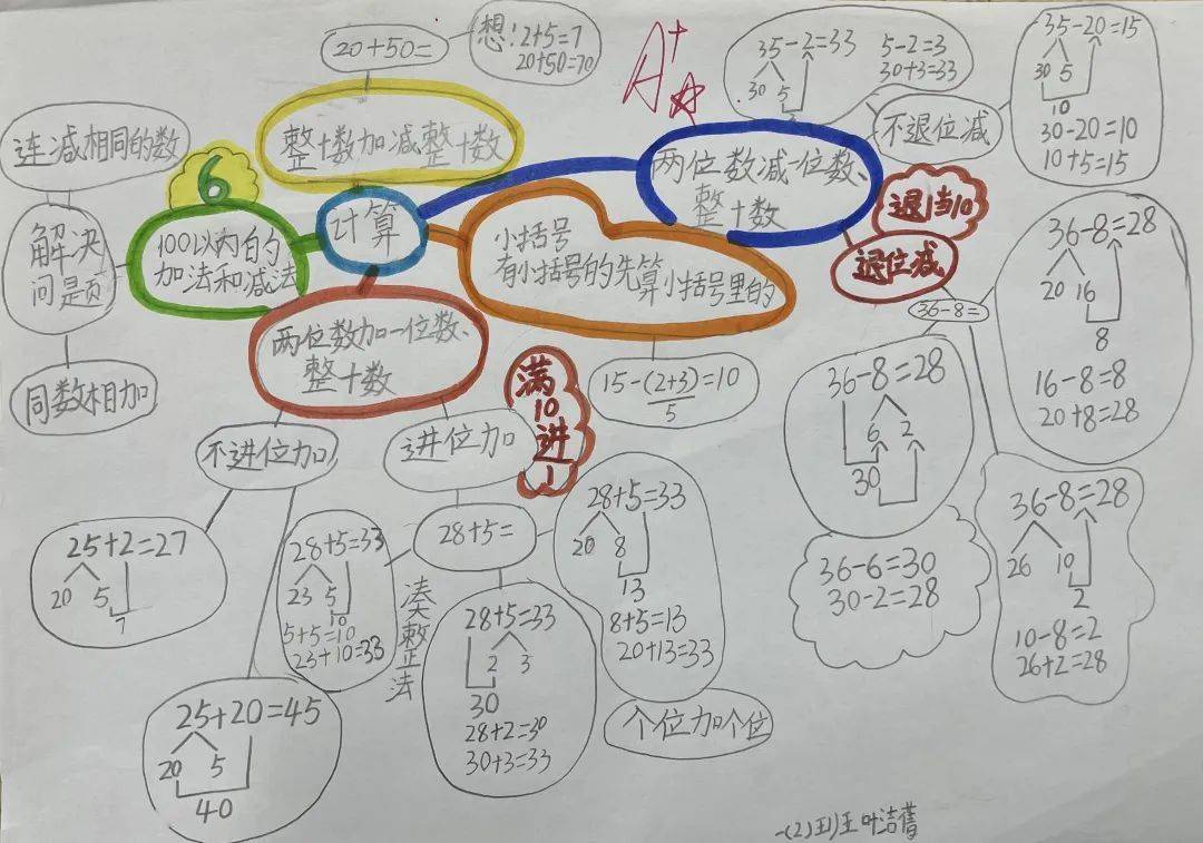 路小學景暉校區一(2)班開展數學思維導圖複習活動_吳翠婷_知識_景暉