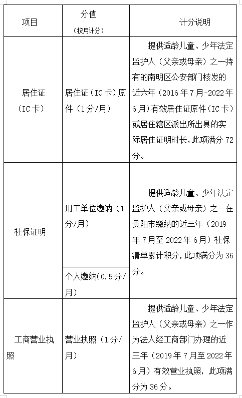 贵阳义务教育阶段学校现场审核资料需要准备这些