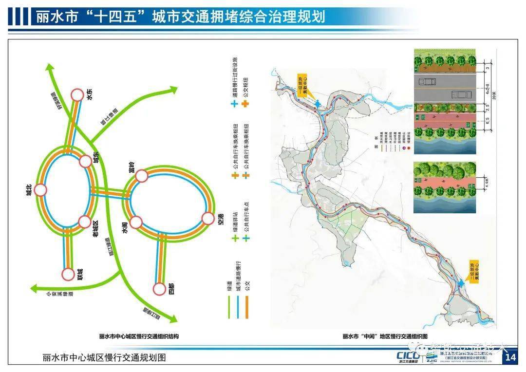 丽水市十四五城市交通拥堵综合治理规划