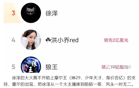 近期,江西省抚州市税务局通过税收大数据分析,发现网络主播徐国豪涉嫌