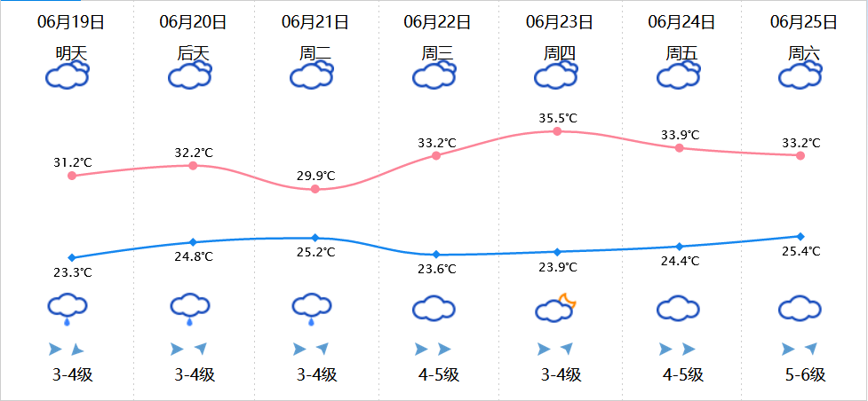 苍南天气图片