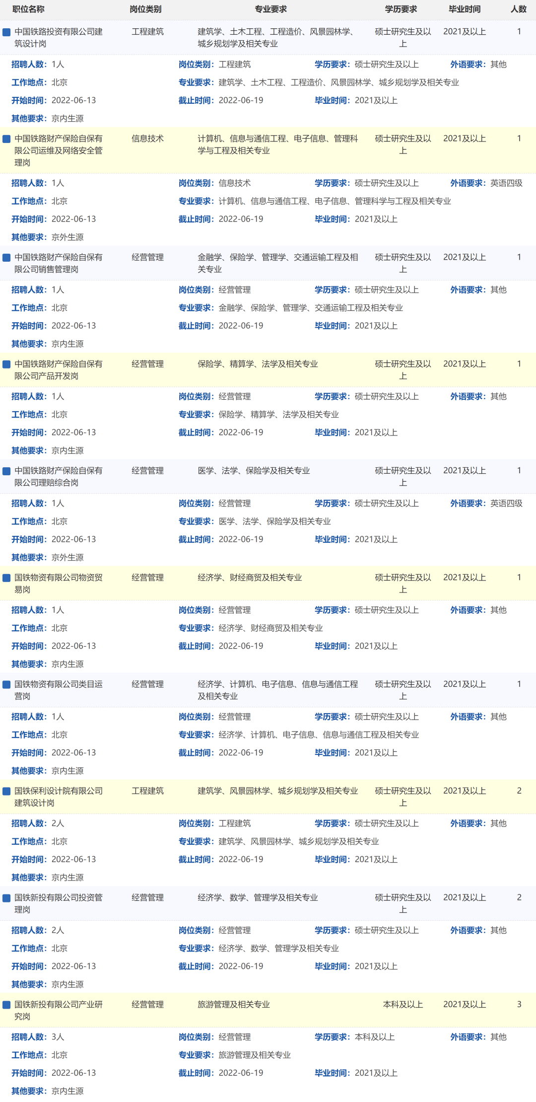 im电竞app下载|星光大道朱之文周赛|中国铁路投资集团2022年度应届生招聘