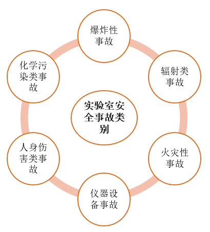 信息与电子学院实验室安全知识宣讲