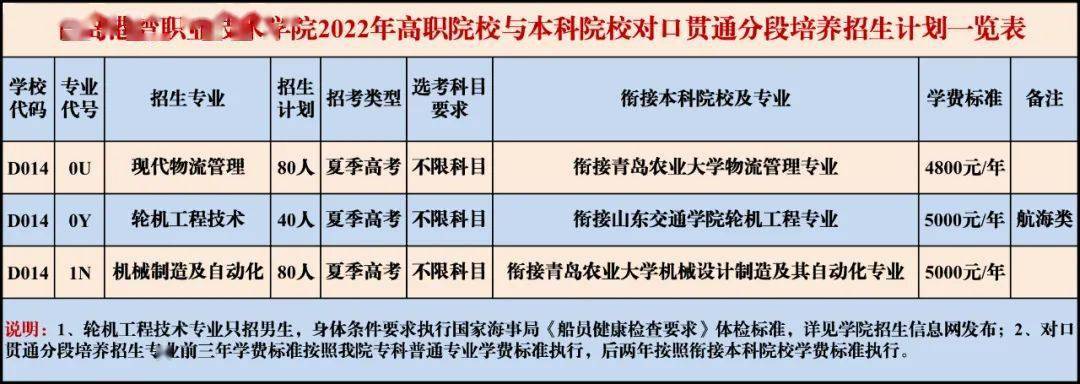 港湾学院2022寒假图片