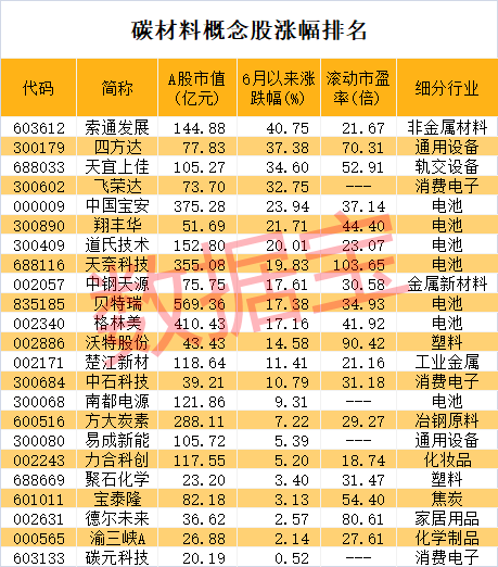 按照区间成交均价计算,北上资金6月以来增持超千万的股票是格林美,天