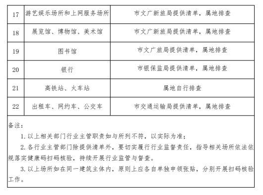 贛通碼場所碼來了進這22類場所需出示申領看這裡