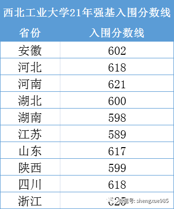 西安交通大學北京師範大學中南大學中國海洋大學未公佈分數線復旦大學