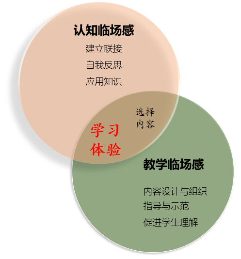 直播教學中如何增強臨場感你不知道的騰訊會議小妙招