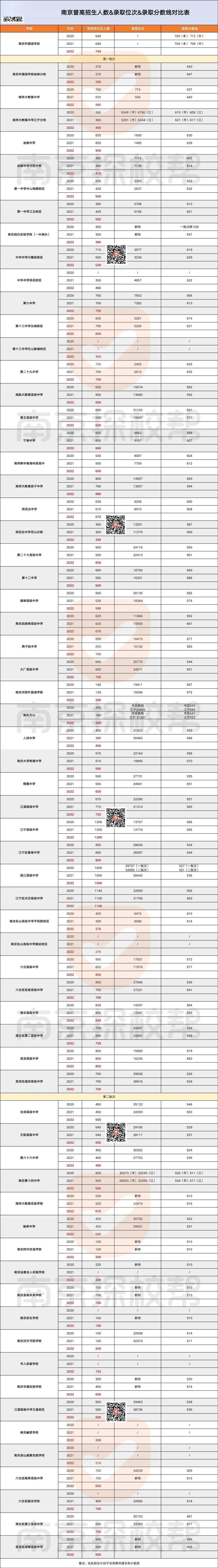 2022南京中考文化考試結束還有查分填志願