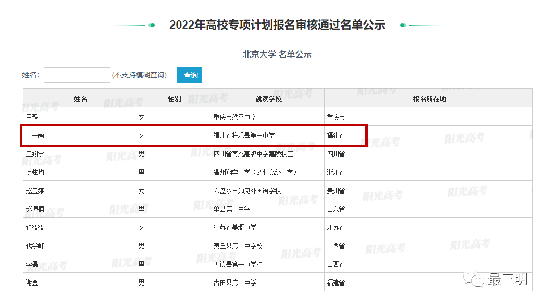 三明市有6人通过北京大学审核2022年高校专项计划报名审核通过名单