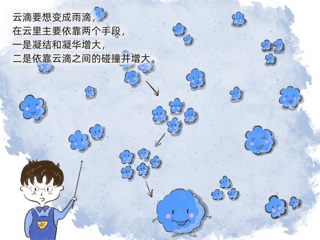 蓝小悦系列科普漫画雨是怎样形成的