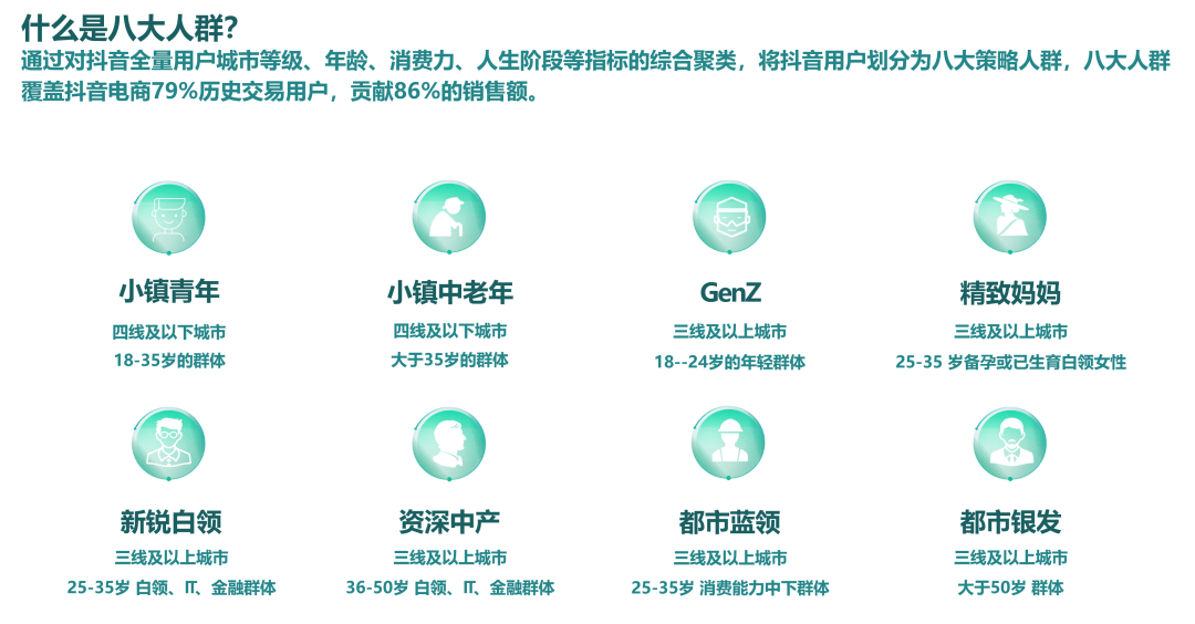 人群定义:什么是"八大人群"?
