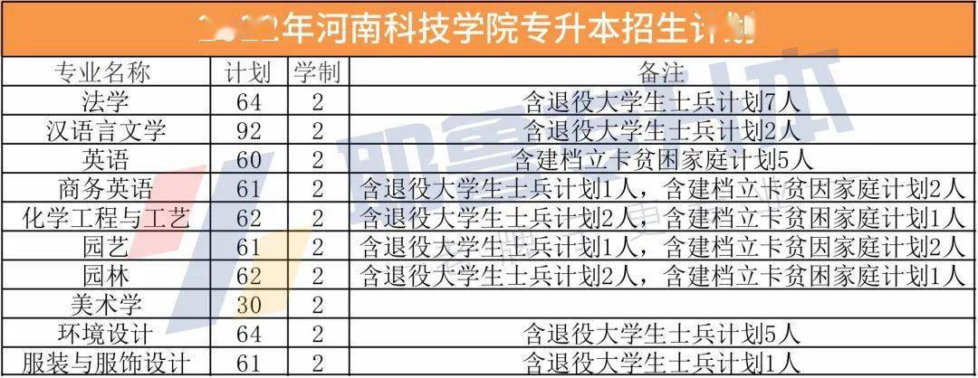 23河南师范大学(公办)24华北水利水电大学(公办)25河南理工大学(公办