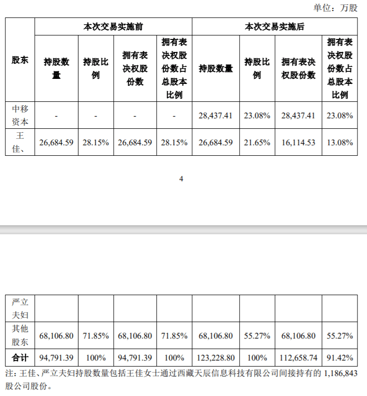 中国移动拟41亿元控股启明星辰，成为其实控人