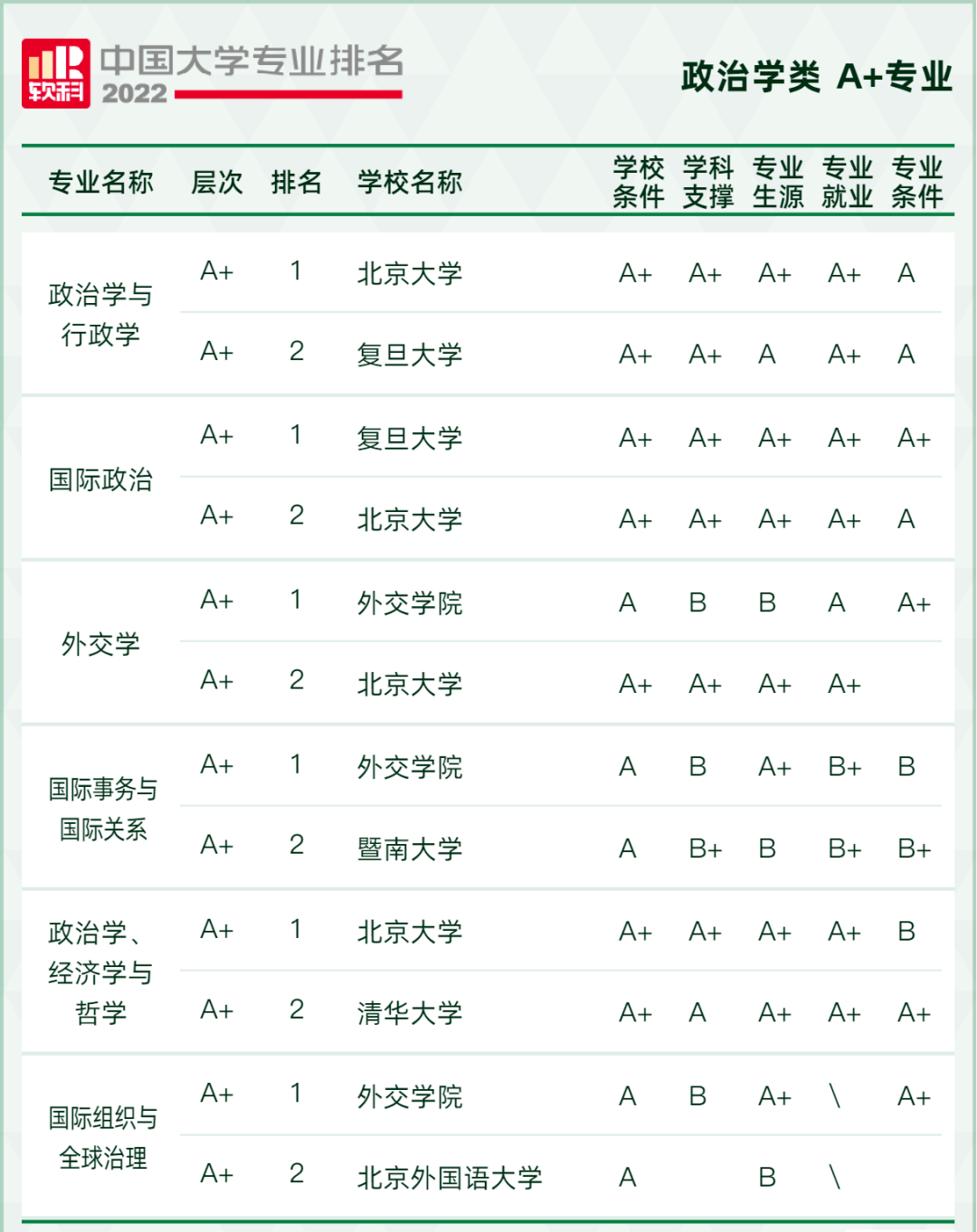 教育學類外國語言文學類化學類海洋科學類生物科學類統計學類工商管理