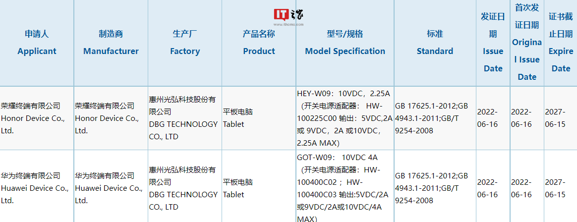 华为、荣耀新平板电脑通过 3C 认证，配备 40W /