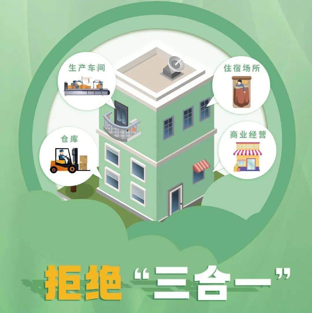 “三合一”,要注意!_场所_火灾_建筑