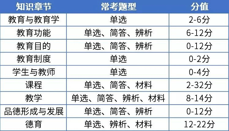 教師資格證筆試難到流淚的科目二考試內容和試卷公佈