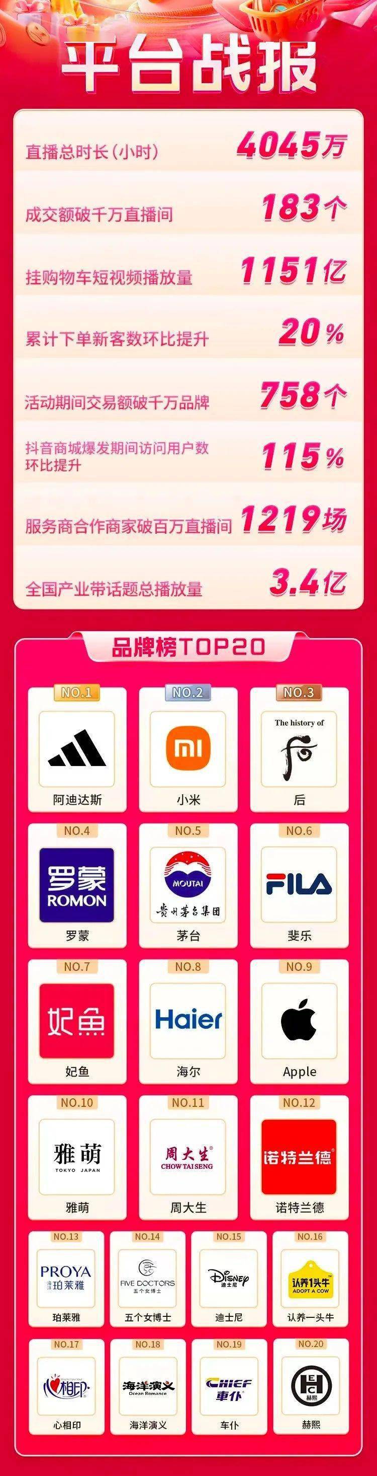 618购物狂欢节平台战绩排行榜:谁是最强者?