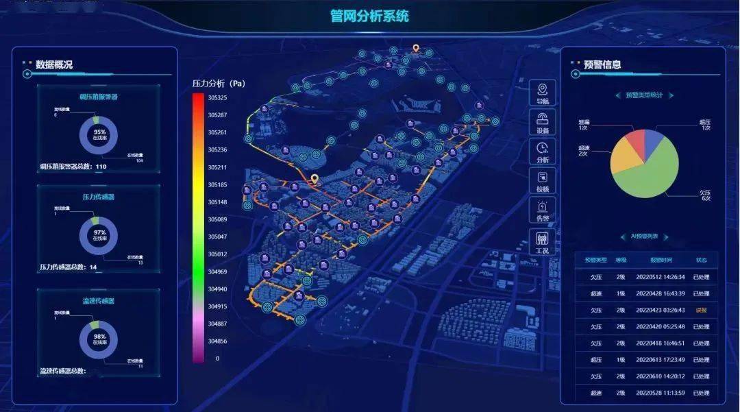 智慧燃气管理平台为生态城燃气使用增添安全屏障