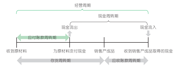 大学外卖软件_大学生外卖软件_大学外卖小程序