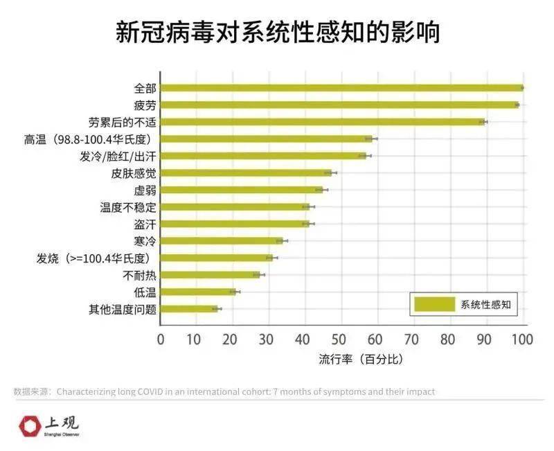 这五种后遗症最常见_症状_患者_比德尔塔