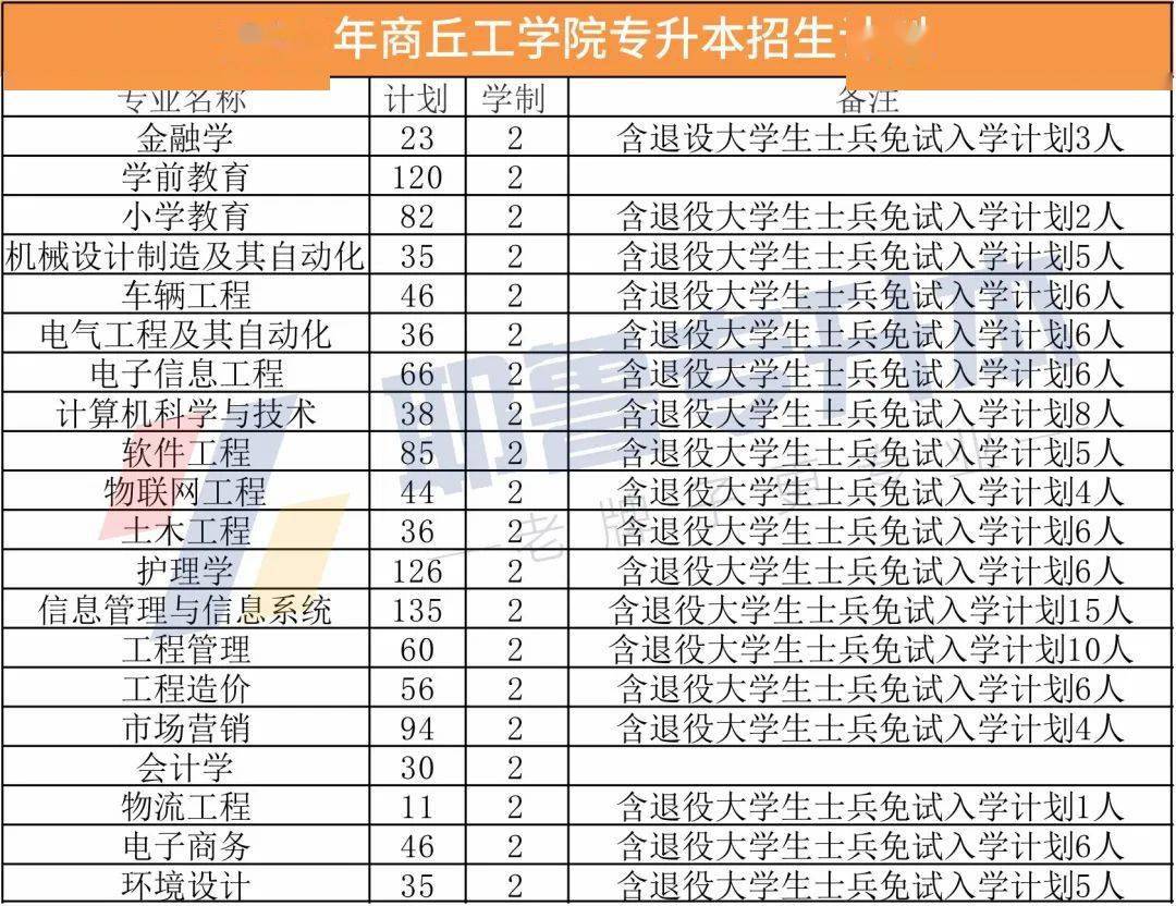 河南中醫藥大學12.新鄉醫學院13.洛陽理工