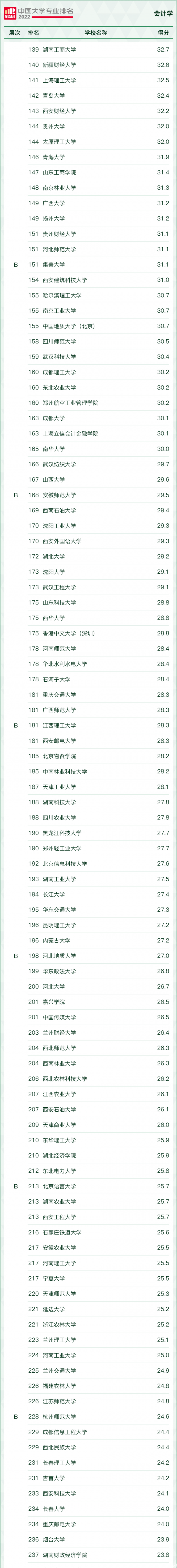 考研财务管理专业大学排名(考研财务管理专业大学排名榜)