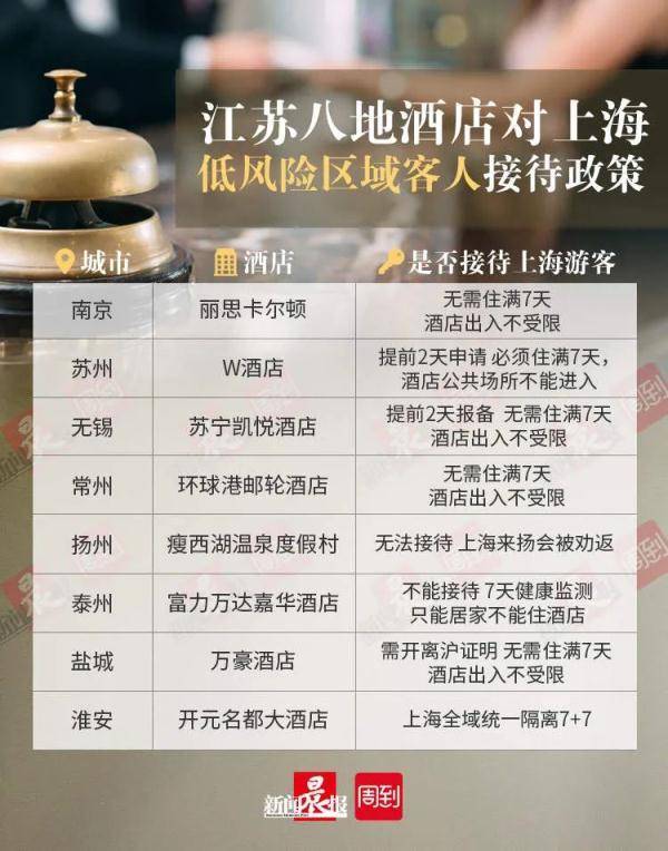 上海人可正常出游长三角吗?周边酒店回应_人员_防控_疫情