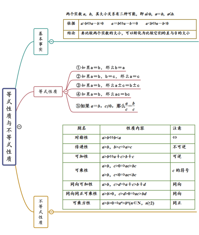 高中數學概念技巧解題策略思維導圖104頁