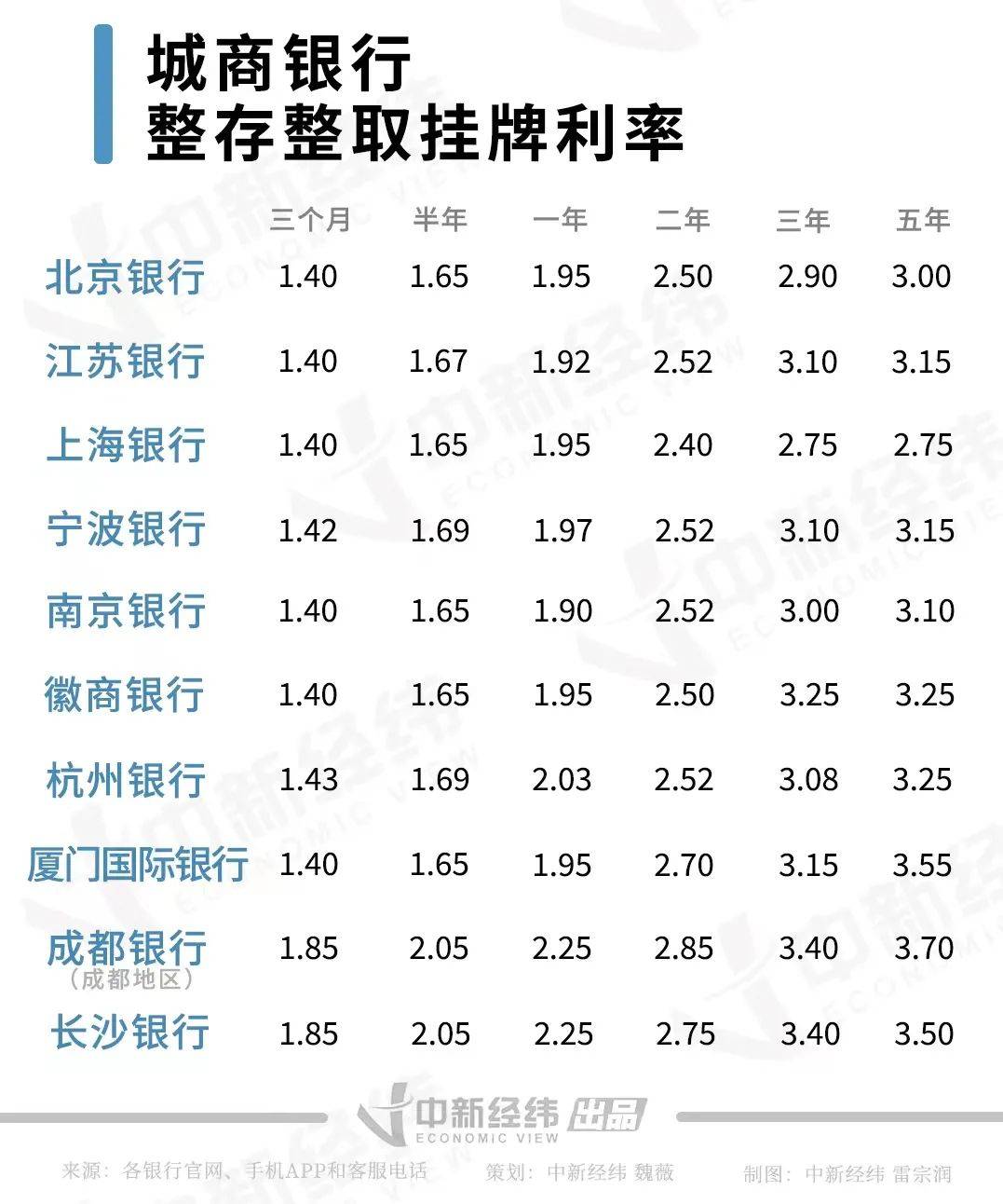 沒想到去銀行存20萬,還得靠