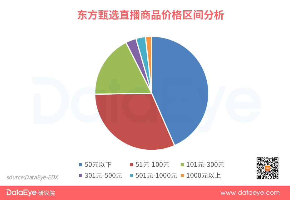 东方甄选一直都没处理好和命运的关系，并知道那是有代价的