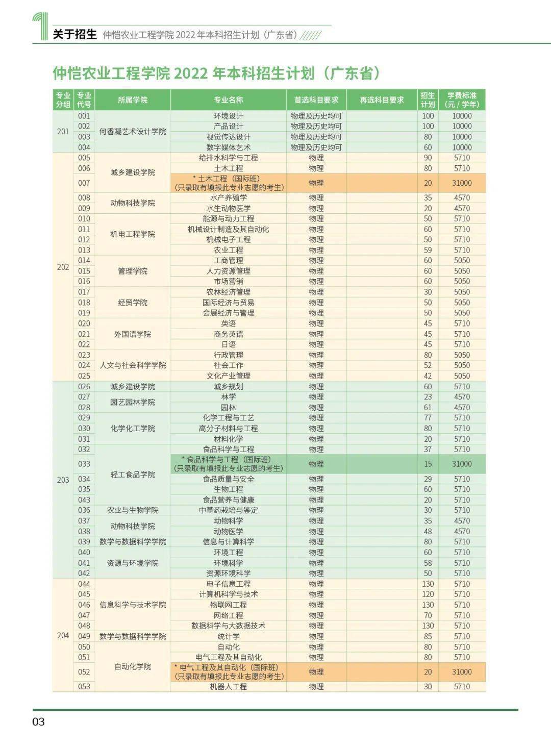 仲恺农业工程学院编制图片