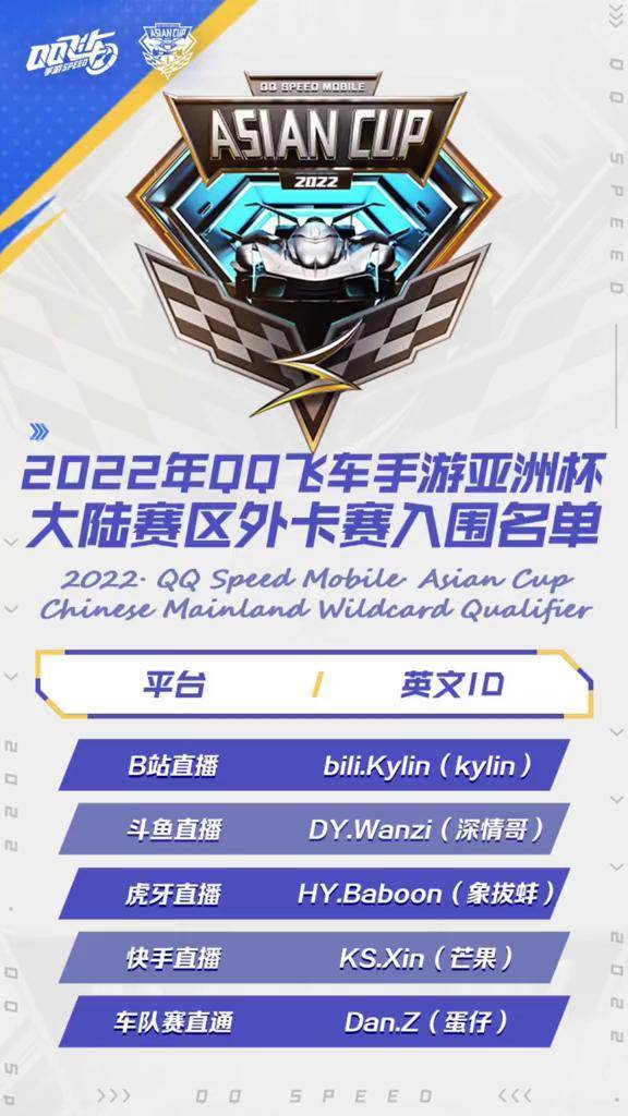 2022年qq飞车手游亚洲杯s联赛选拔赛入围名单公布赶快查看吧哪些选手