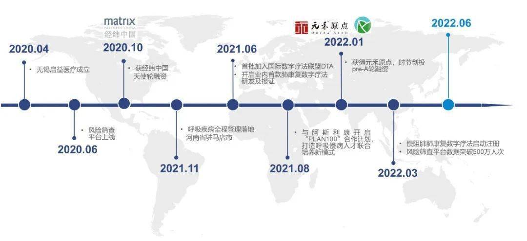 成立两年两次入选未来医疗100强启益医疗抢滩数字疗法