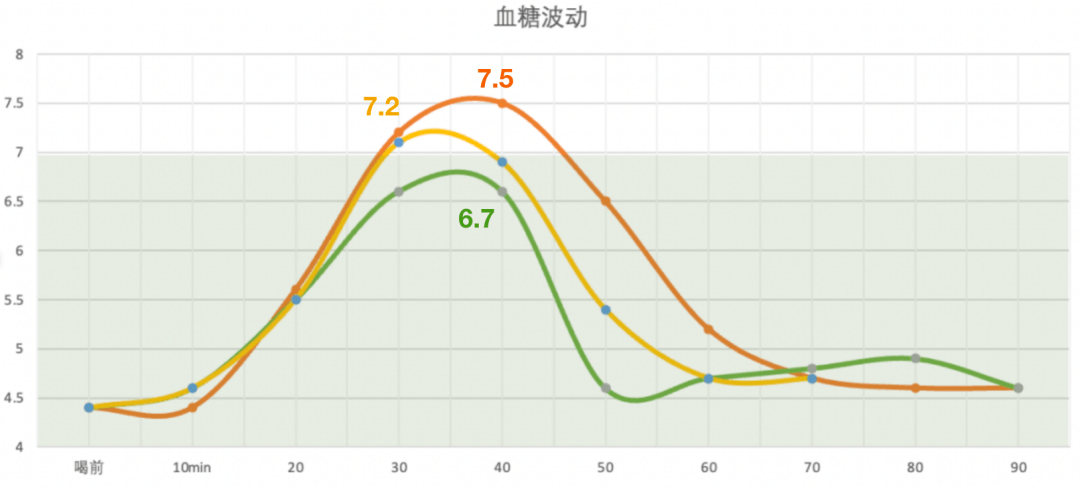 正常人24小时血压波动图片