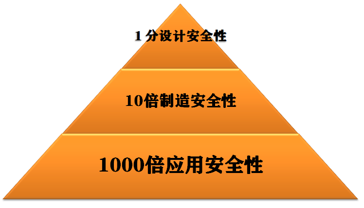 金字塔法则四济南海关不断加强疫情防护装备,安全防护用品, 现场执法