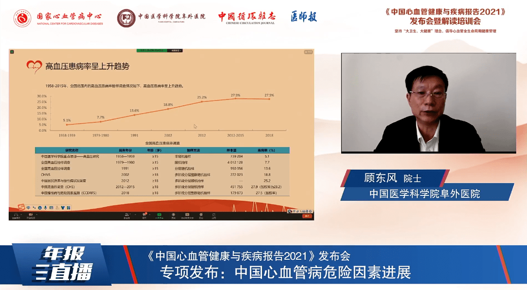 "中国科学院顾东风院士对中国心血管病危险因素进展进行了介绍.