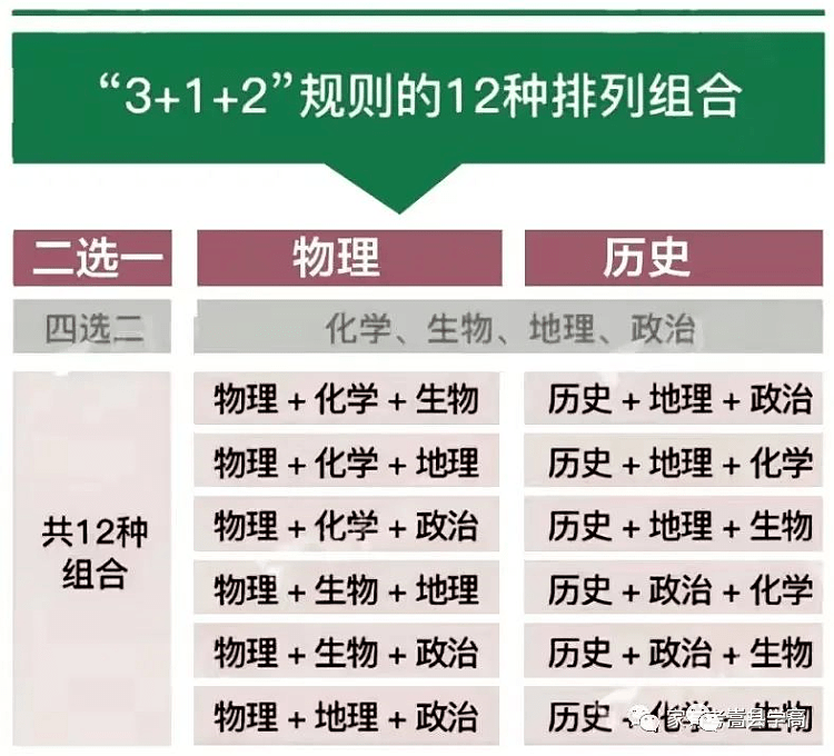 河南新高考3+1+2选科指导_2025年河南高考录取分数线_河南新高考选科策略