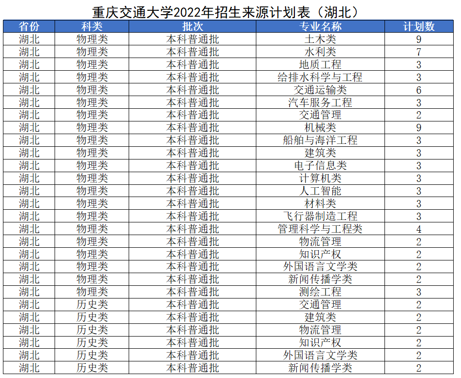 2022重慶交通大學各省招生計劃_cqjtu_徐潔_本科