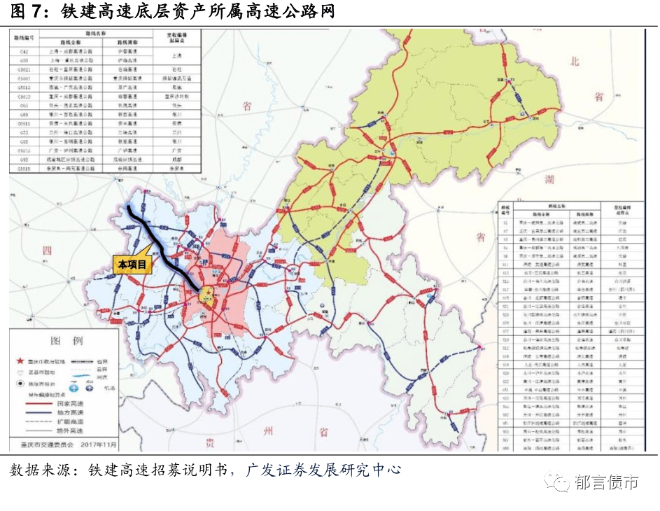 深度详解高速公路reits