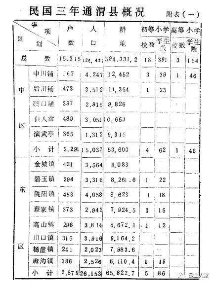 通渭县民国三年经济社会调查情况 王孝吉 整理 资料