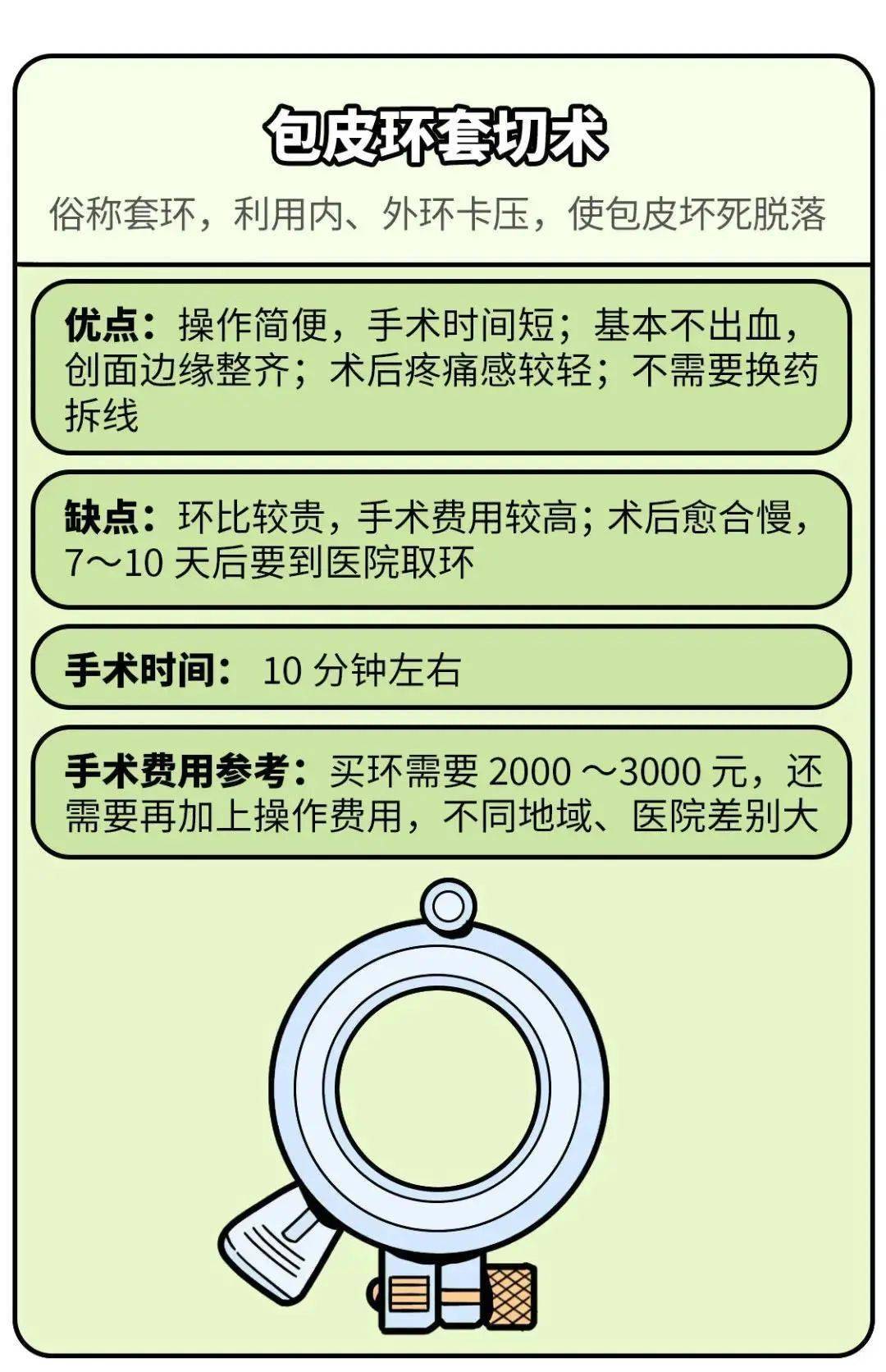 割包皮啥时候最好?年龄不是关键,不要轻信什么越早割越好的小广告!