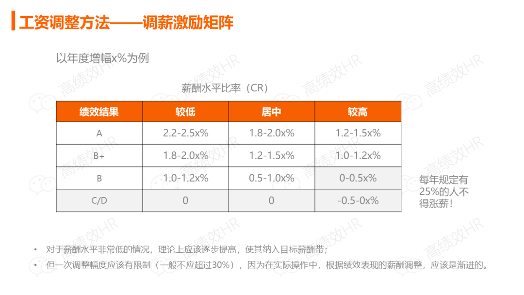 華為薪酬績效激勵手冊ppt乾貨