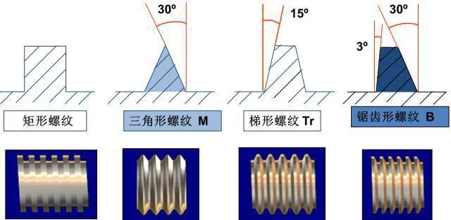 螺纹常识这一次搞全了(图1)