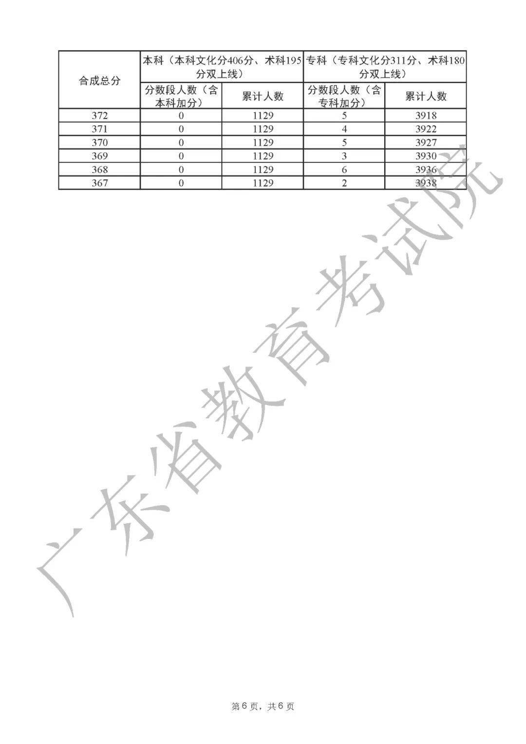 广东高考成绩单图片图片