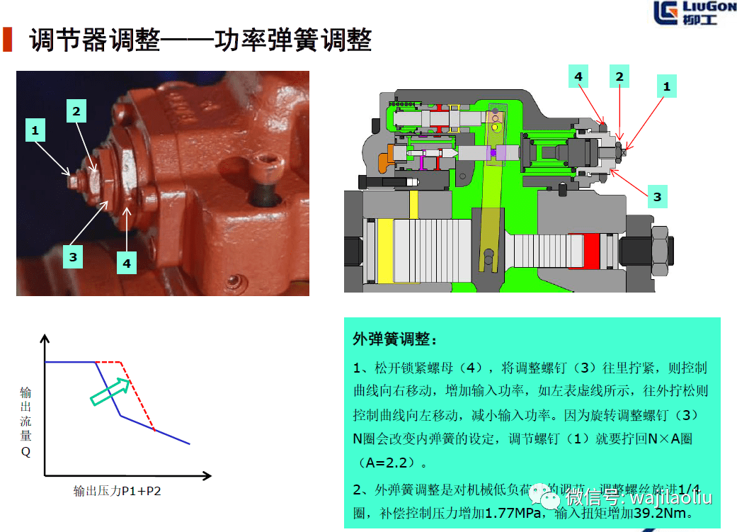k3v主泵调试教学挖掘机主泵调节器功率弹簧负反控流量大小调整图文