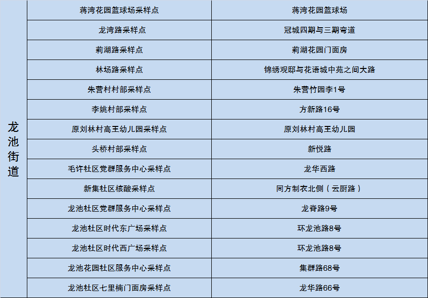 南京多区最新通告