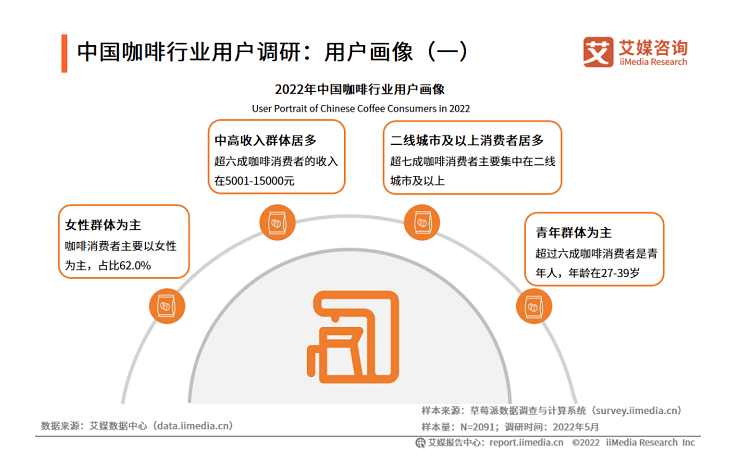 現制咖啡熱潮來襲，廣東連續3年全國銷量No.1！！。《圖+文》