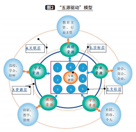 谢如鹤五源驱动培养冷链物流特色人才